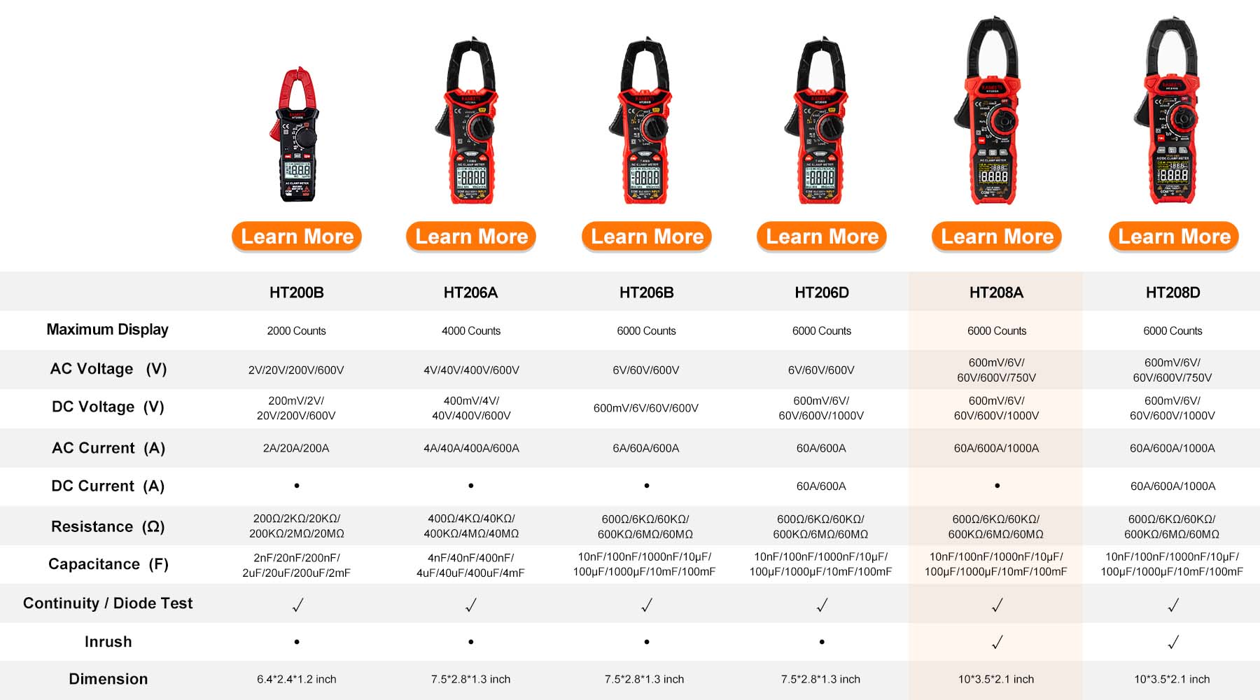 KAIWEETS Digital Clamp Meter