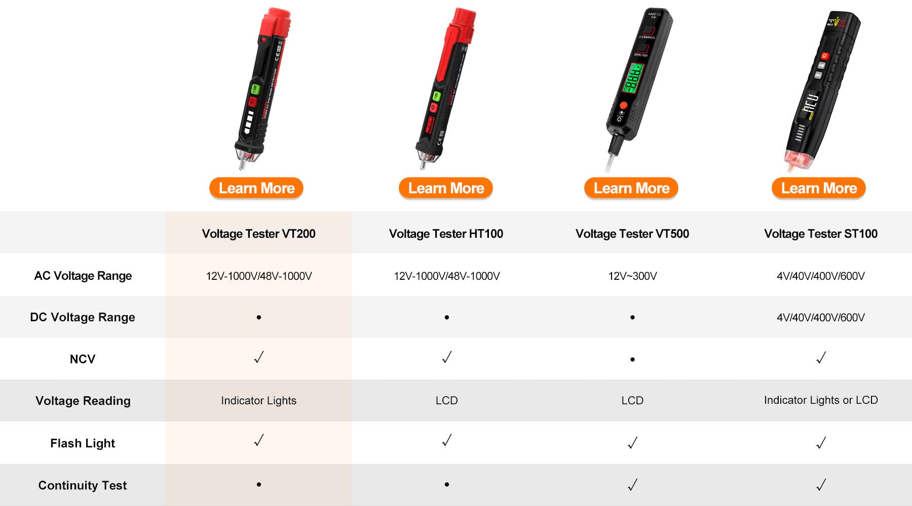 KAIWEETS Voltage Tester