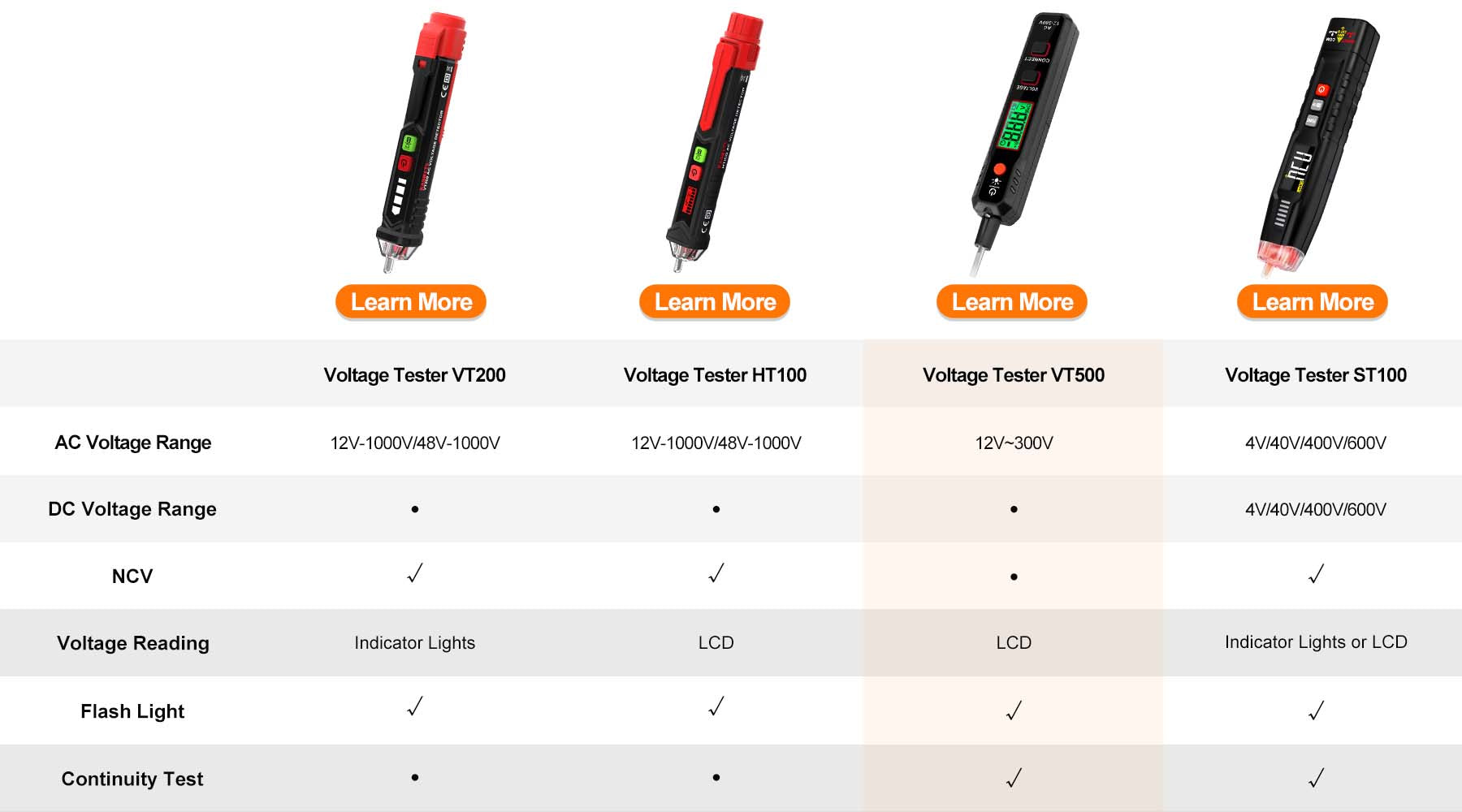 KAIWEETS NCV Voltage Tester